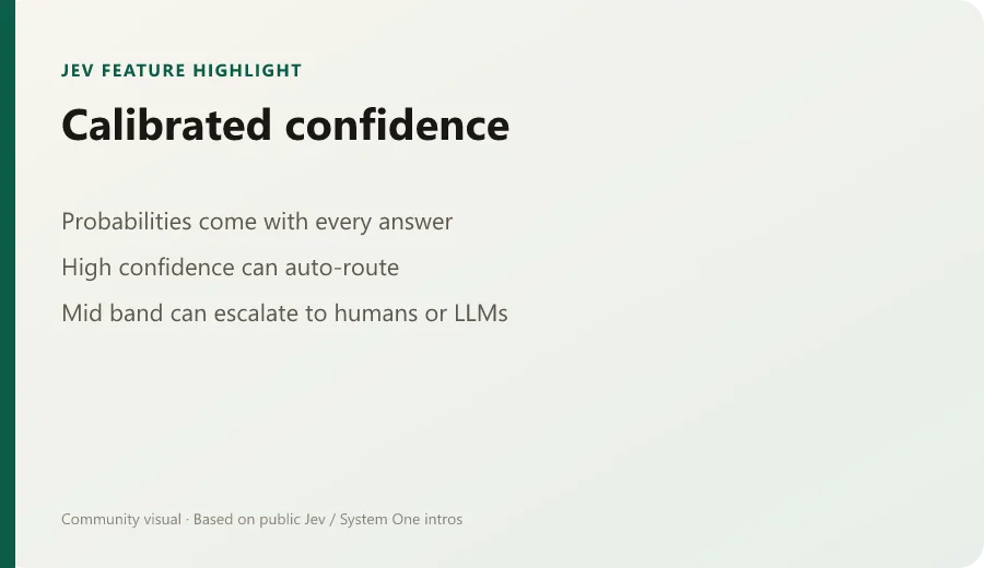 Calibrated confidence