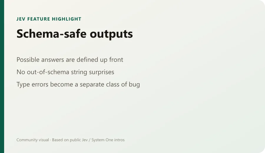 Schema-safe outputs