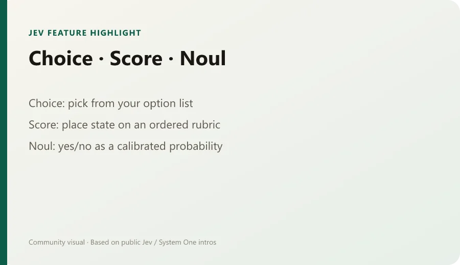 Choice · Score · Noul